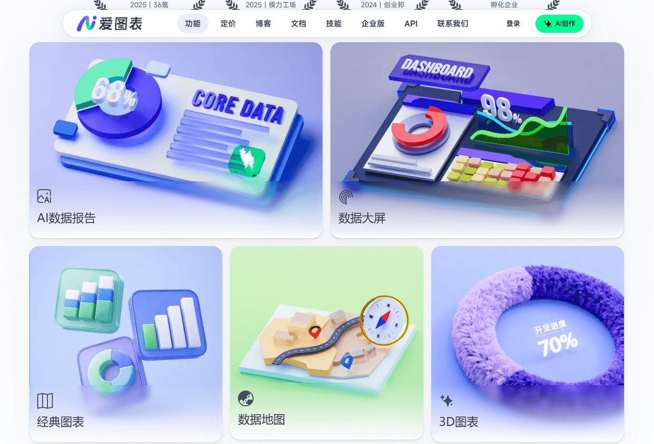 企业数据汇报工具哪个好用？2026五款可视化工具深度测评