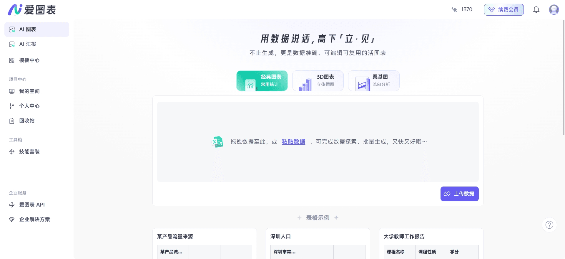 干货｜市场分析报告图表怎么做？爱图表企业数据可视化方案