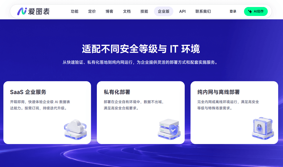 信创背景下的企业数据可视化：四款支持私有化部署的AI图表工具深度解析