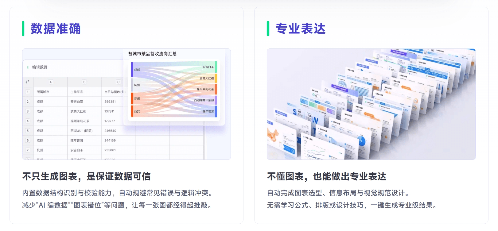 财务报表如何高效可视化？爱图表 AI一键生成专业图表实操指南