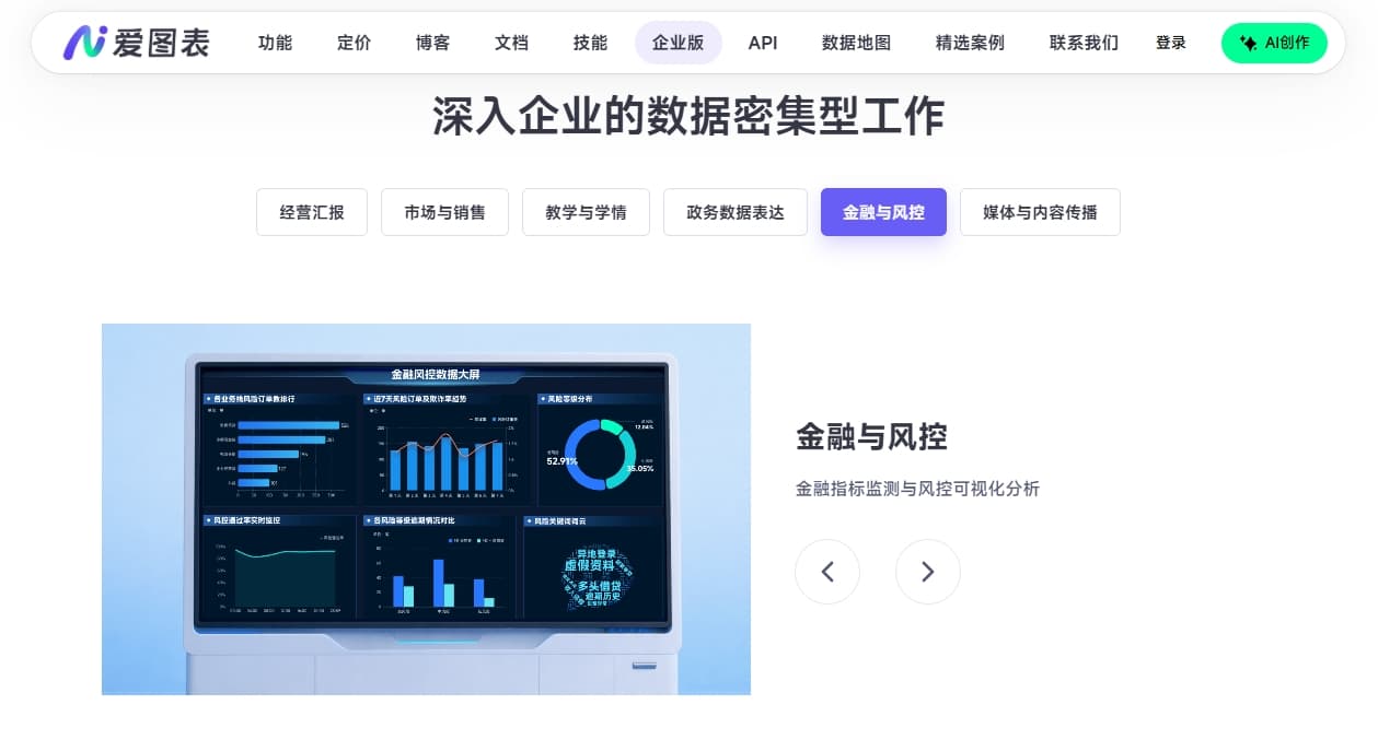 从财报分析到风控可视化:爱图表在金融行业的场景应用